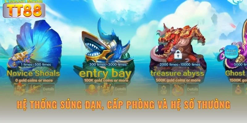Hệ thống súng đạn, cấp phòng và hệ số thưởng